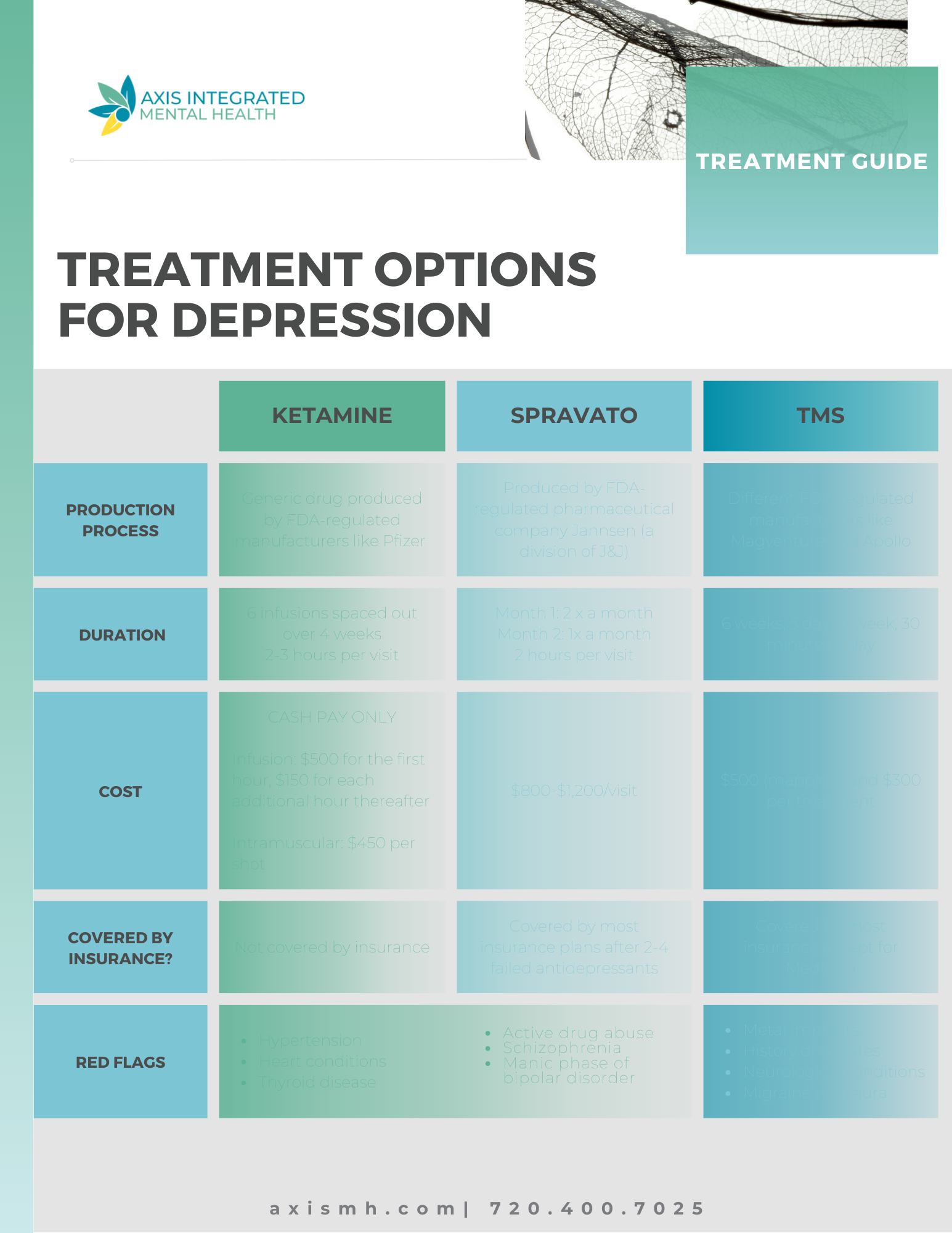 Comparison of depression treatment options