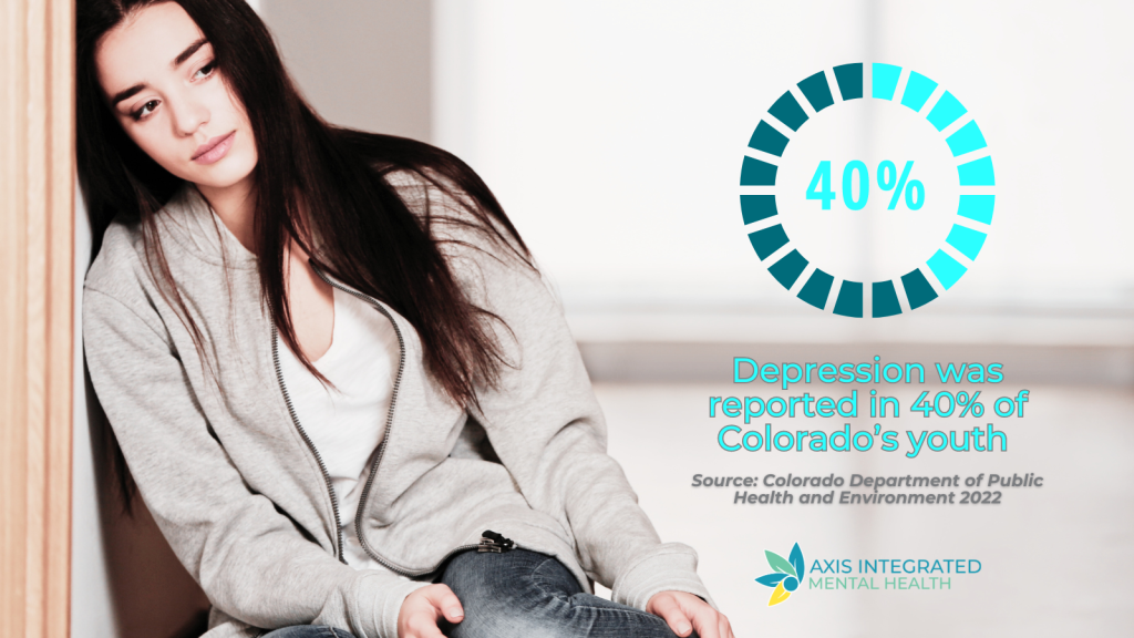 Teenage depression statistic by the Colorado Department of Public Health shows that 40% of Colorado's youth reported symptoms of depression.