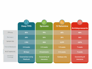 Treatment Options - Axis Integrated Mental Health Treatment Options